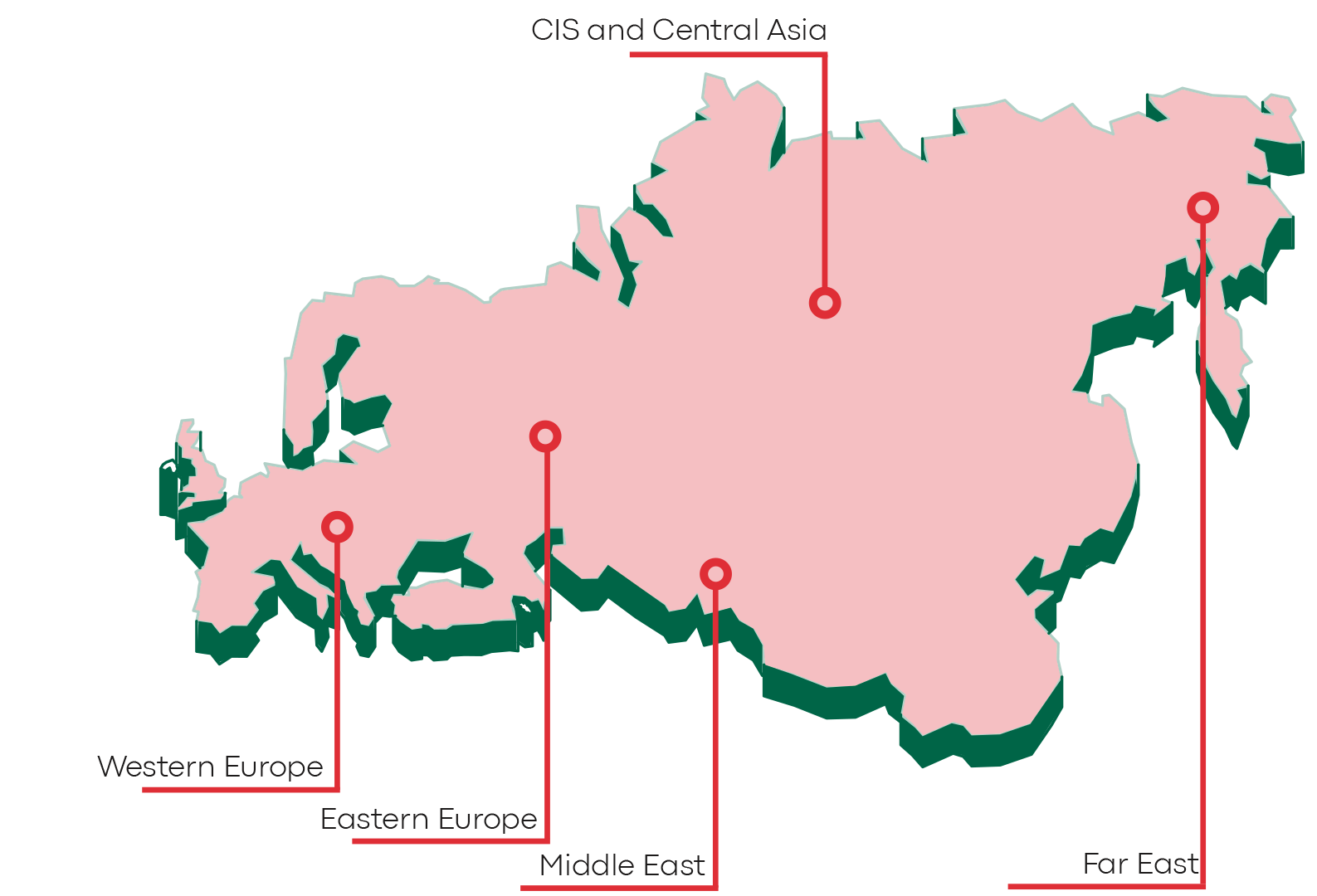 Geography of activity: partner and agent network across CIS, Europe and Asia